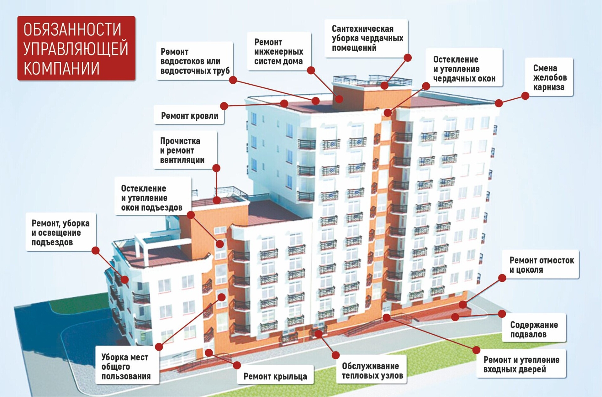 Как выбрать квартиру